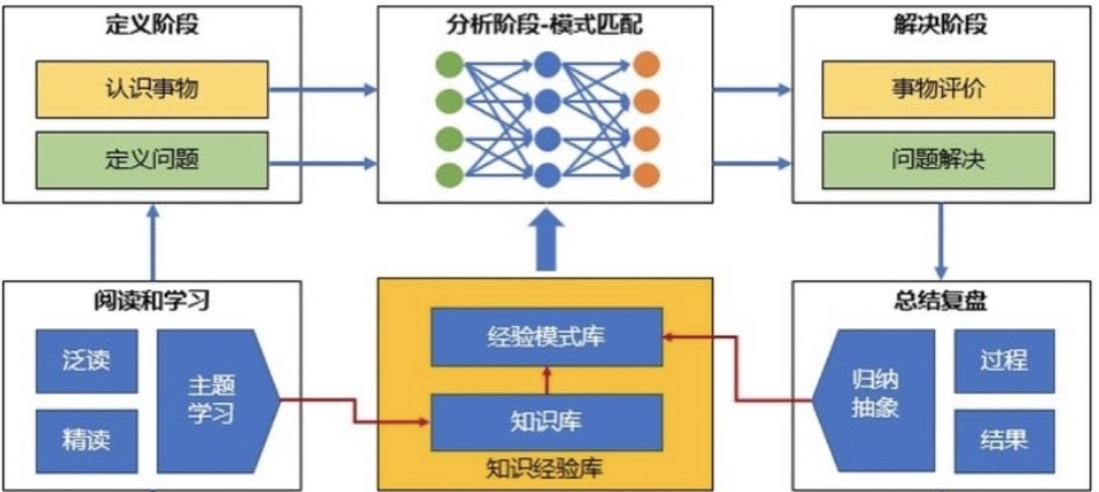 产品经理，产品经理网站